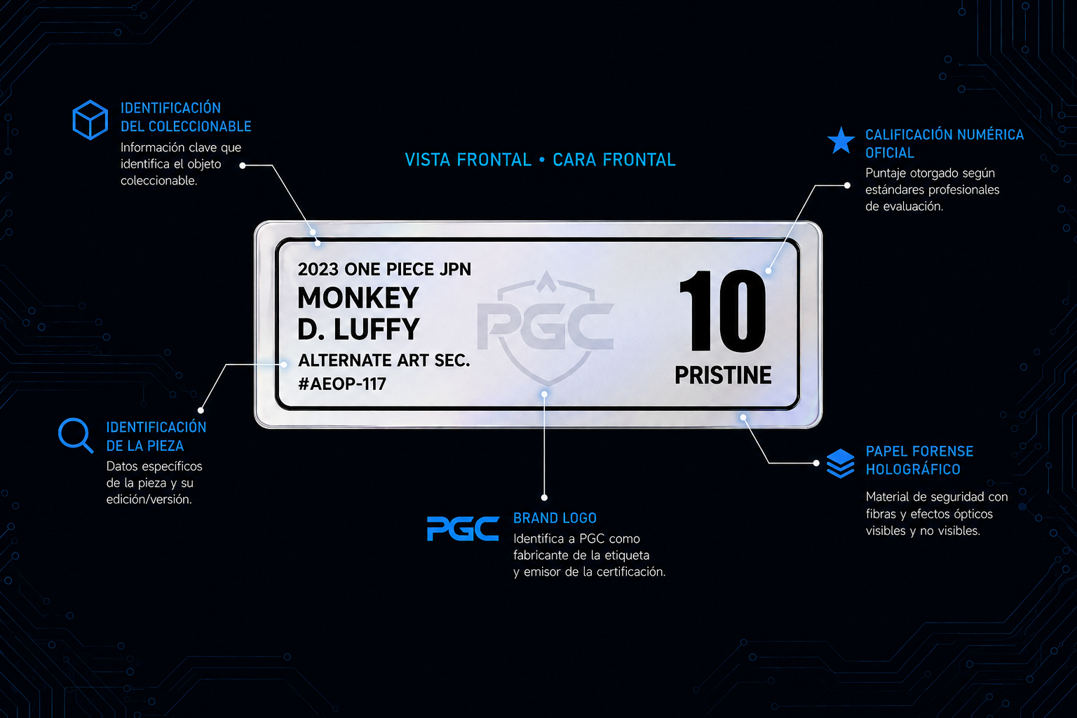 Infografía Frente Etiqueta PGC