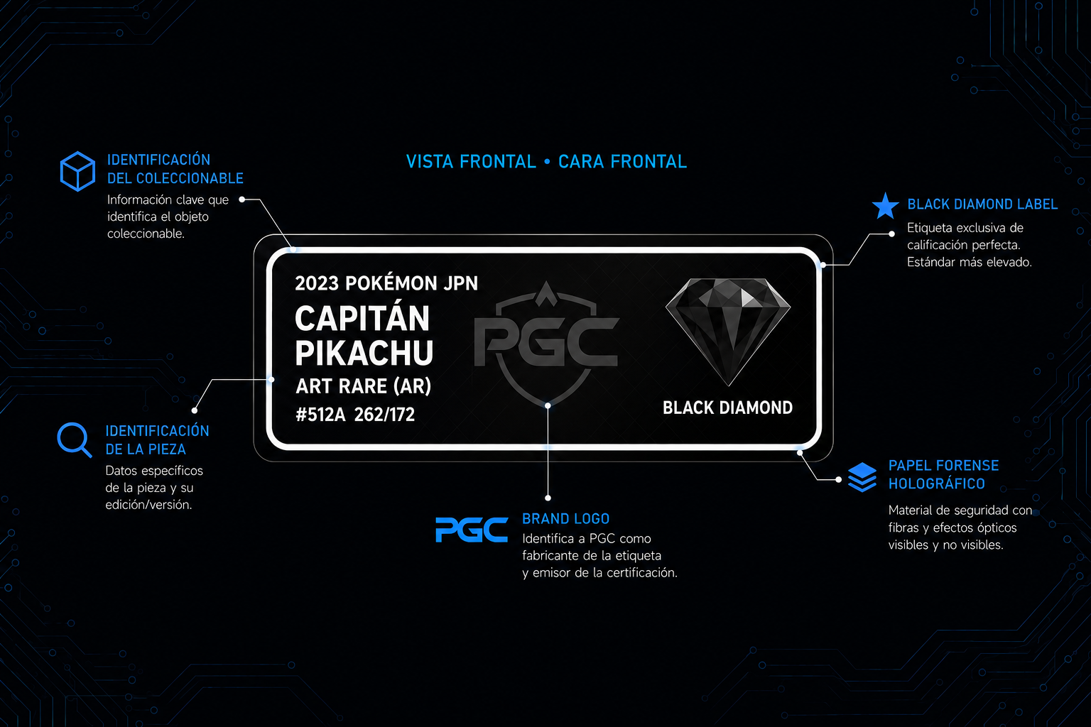 Infografía Frente Etiqueta Black Diamond